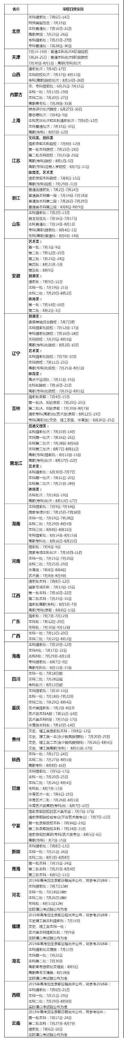 高考96个志愿怎么填写