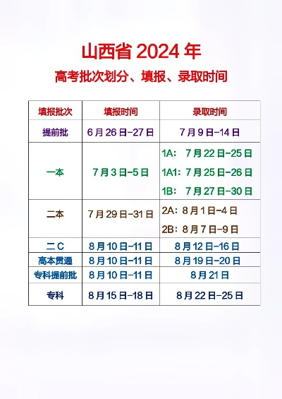 高考报志愿时间山西