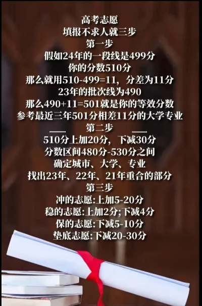 高考填志愿从多少分