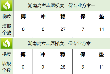 潇湘高考志愿填报怎么弄才不后悔