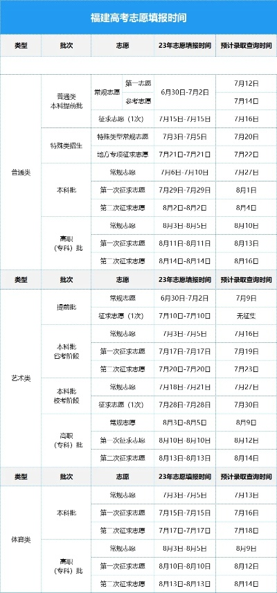 福州高考志愿录取时间