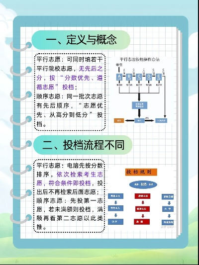 高考各志愿顺序怎么排