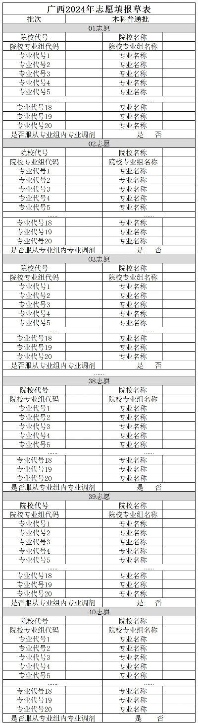 高考志愿349怎么填