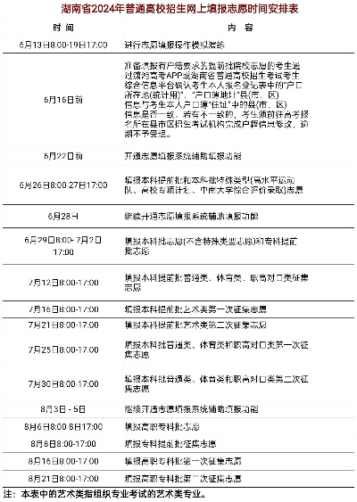 省内高考如何填志愿时间