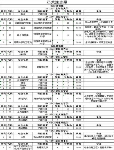 高考志愿怎么导出表格里