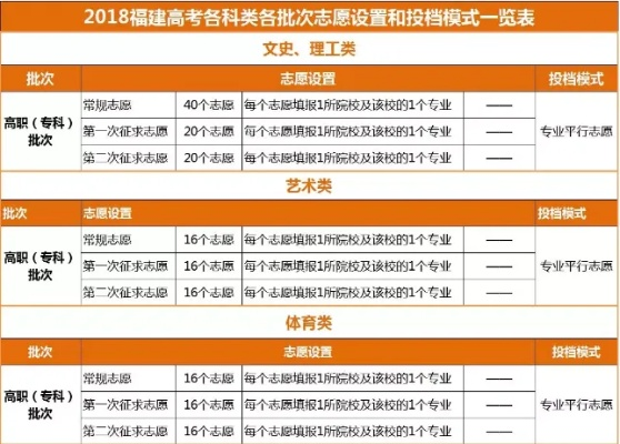 高考专科志愿怎么报合适