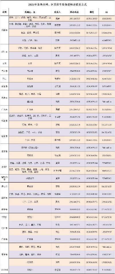 单招高考志愿哪里填