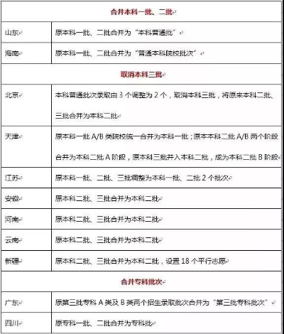 高考志愿批次合并怎么填