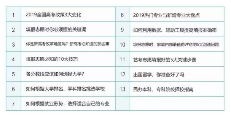 高考志愿结尾报什么