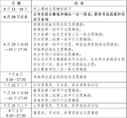 缙云高考志愿录取时间的那些弯弯绕绕