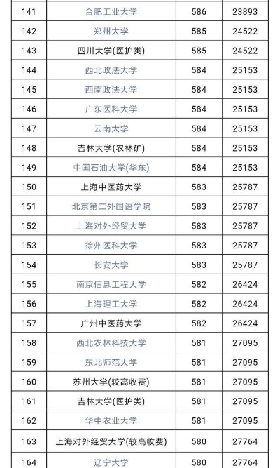 高考620怎么填志愿