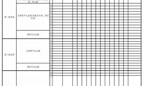 高考哪里填志愿表最好