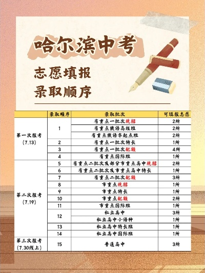 哈尔滨高考志愿怎么录取
