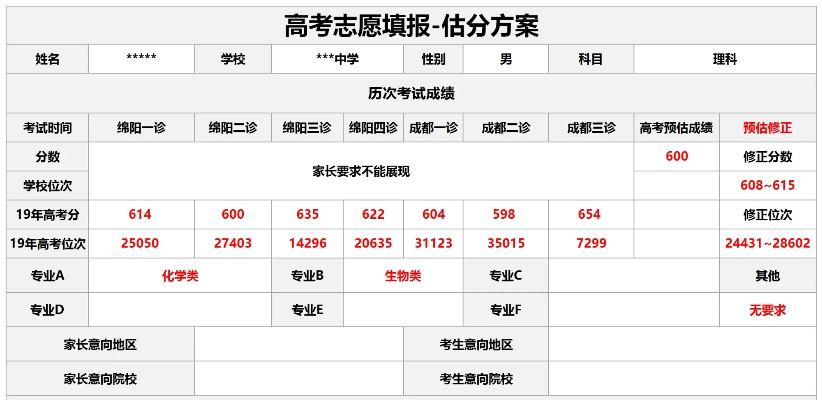 少年派高考志愿怎么填