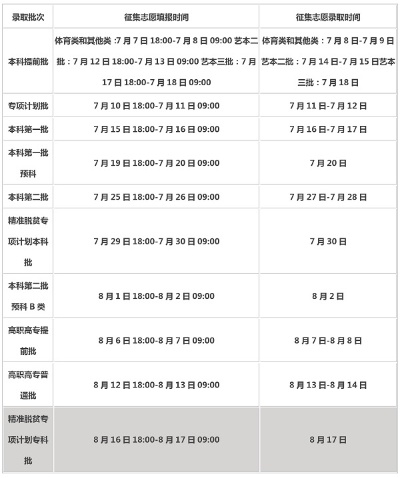 广西高考生征集志愿时间