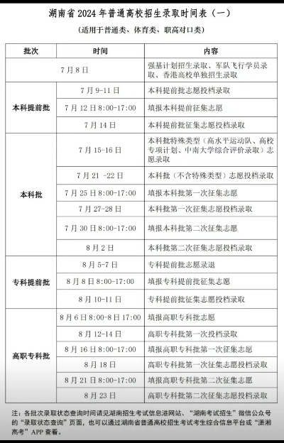 湖南高考志愿如何录取