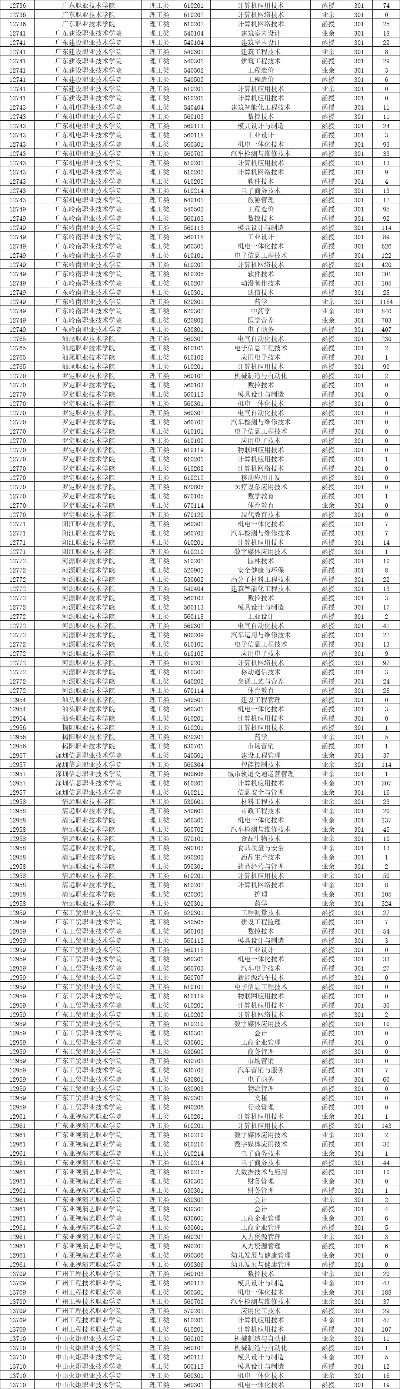 高考志愿专科几号报名啊