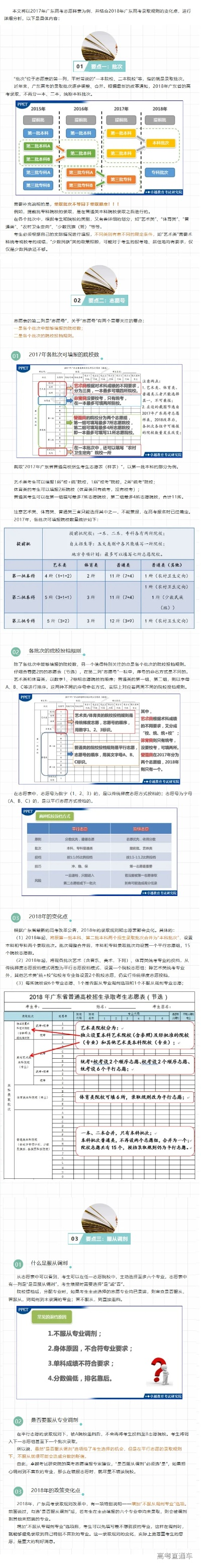 官渡高考志愿表怎么填