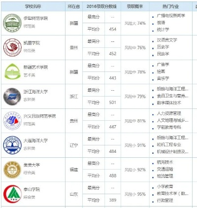高考463分志愿怎么填