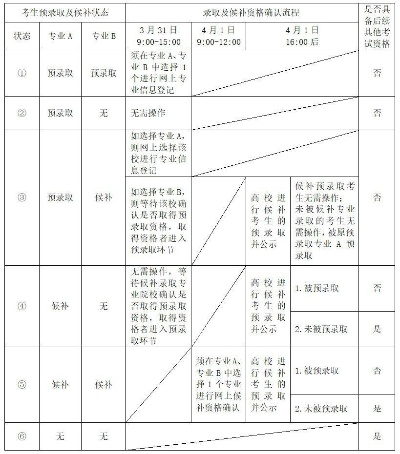 高考志愿海员怎么填