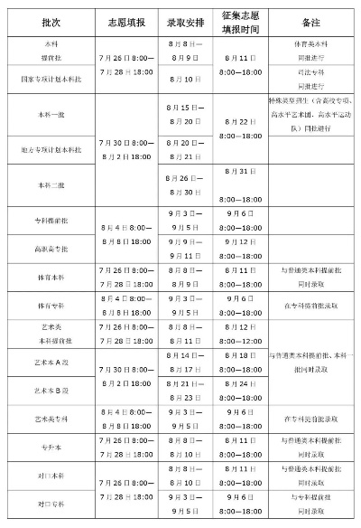 高考填志愿消息怎么填写