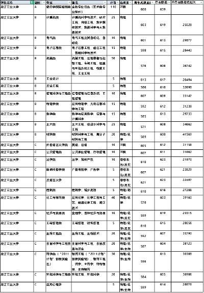 高考志愿三一怎么填