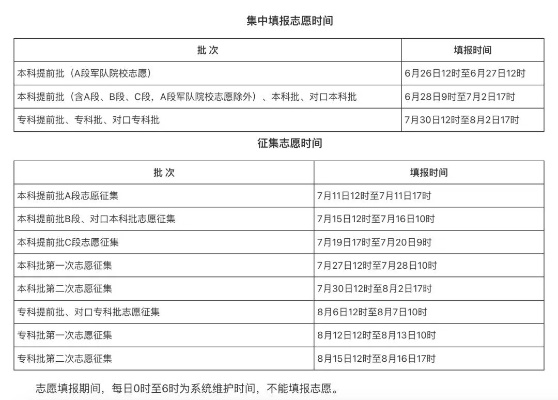 高考填报志愿时间范围里的弯弯绕绕