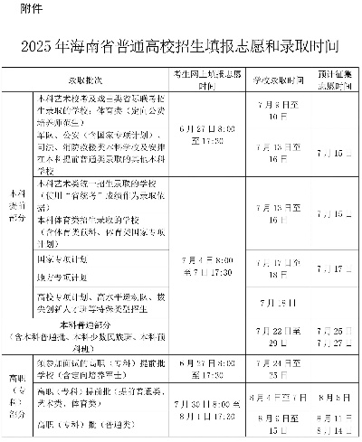 海口高考志愿可以填多少