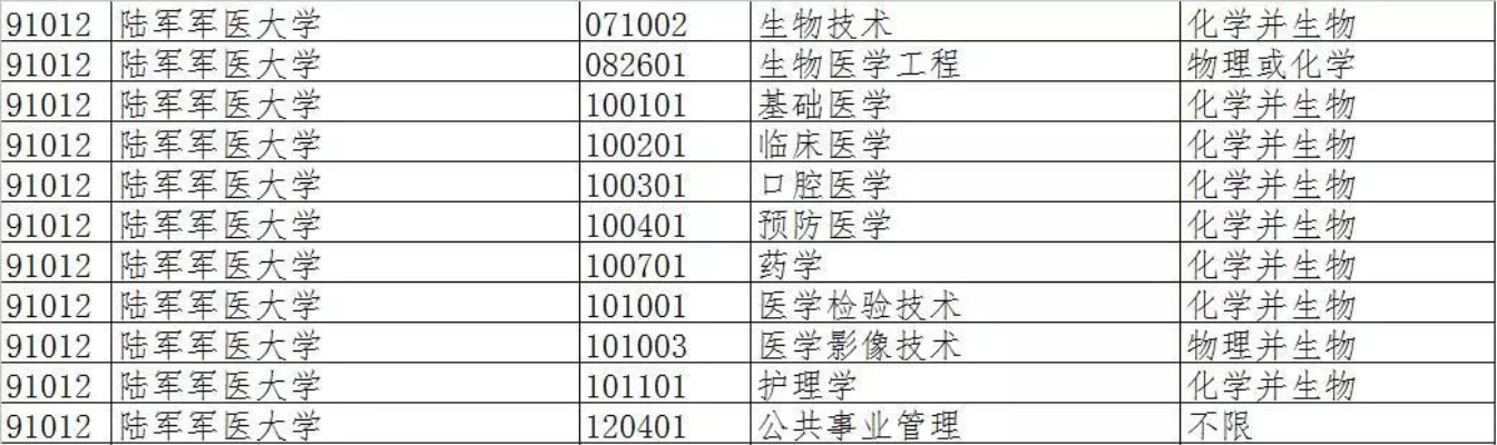 军人高考志愿填什么专业