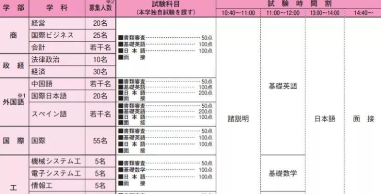 高考日语生如何填志愿表