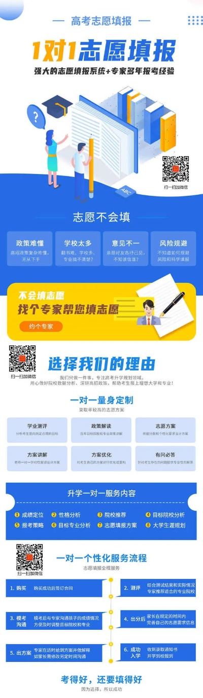 高考志愿怎么填报指导