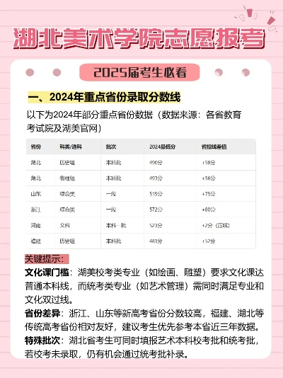 美院高考志愿如何填写
