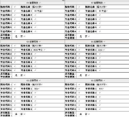相似高考志愿怎么填