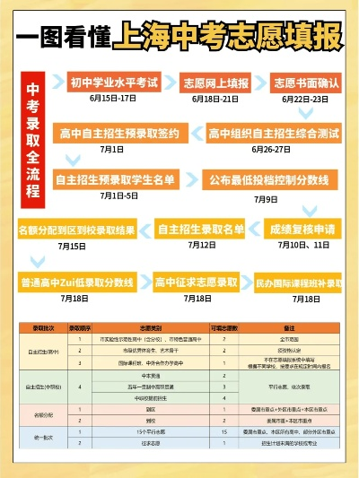 上海高考志愿怎么冲
