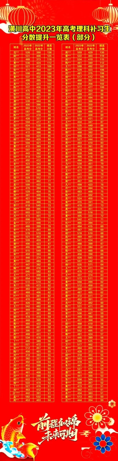 潢川高考填志愿时间
