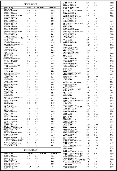 高考八百多有什么志愿