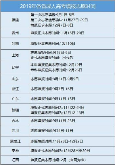 成人高考如何查志愿