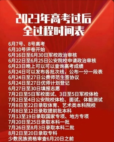 高考后什么时候选志愿军