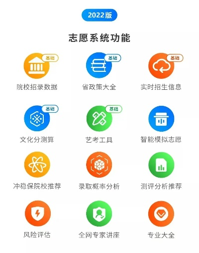 吉林高考志愿软件有哪些