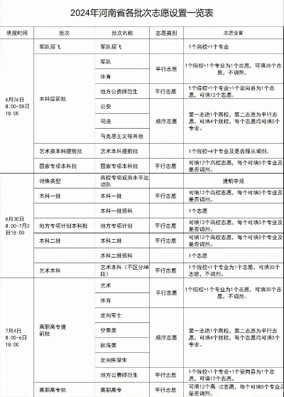 河南高考志愿改革时间