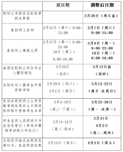 春节高考填报志愿怎么填