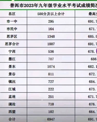 普洱高考填志愿时间安排