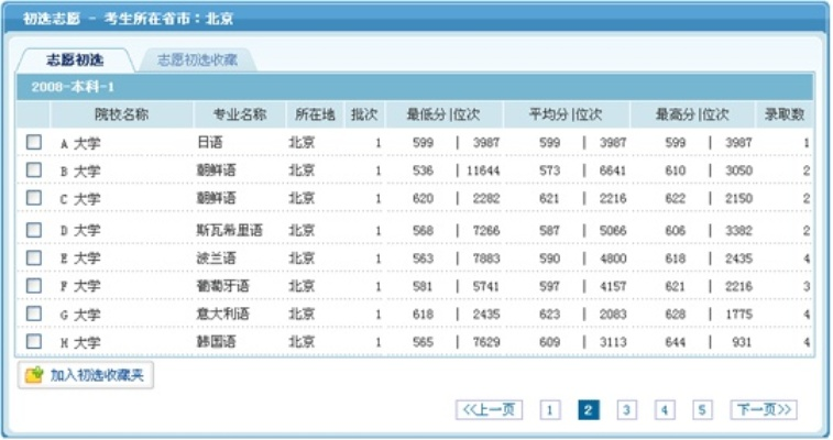 高考志愿怎么看排位