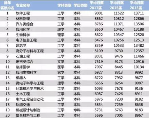 高考志愿有哪些靠谱
