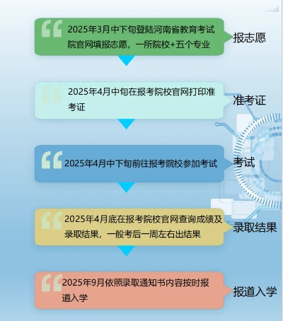职教高考报志愿怎么进入