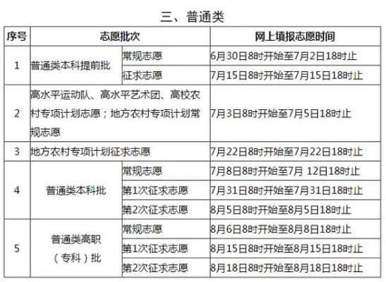 高考填志愿系统多久关闭