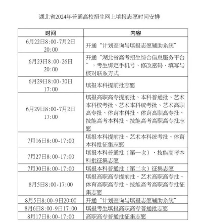 湖北高考志愿提交时间的门道与弯弯绕