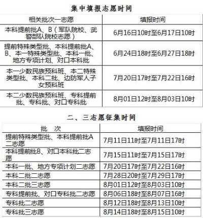 沙河高考填报志愿怎么填