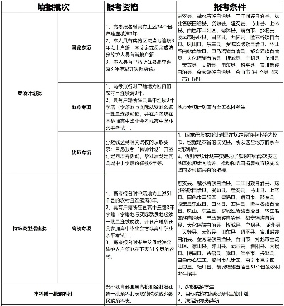 广西高考改革怎么填志愿