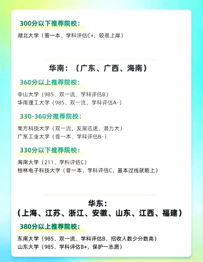 高考志愿选择哪个学校